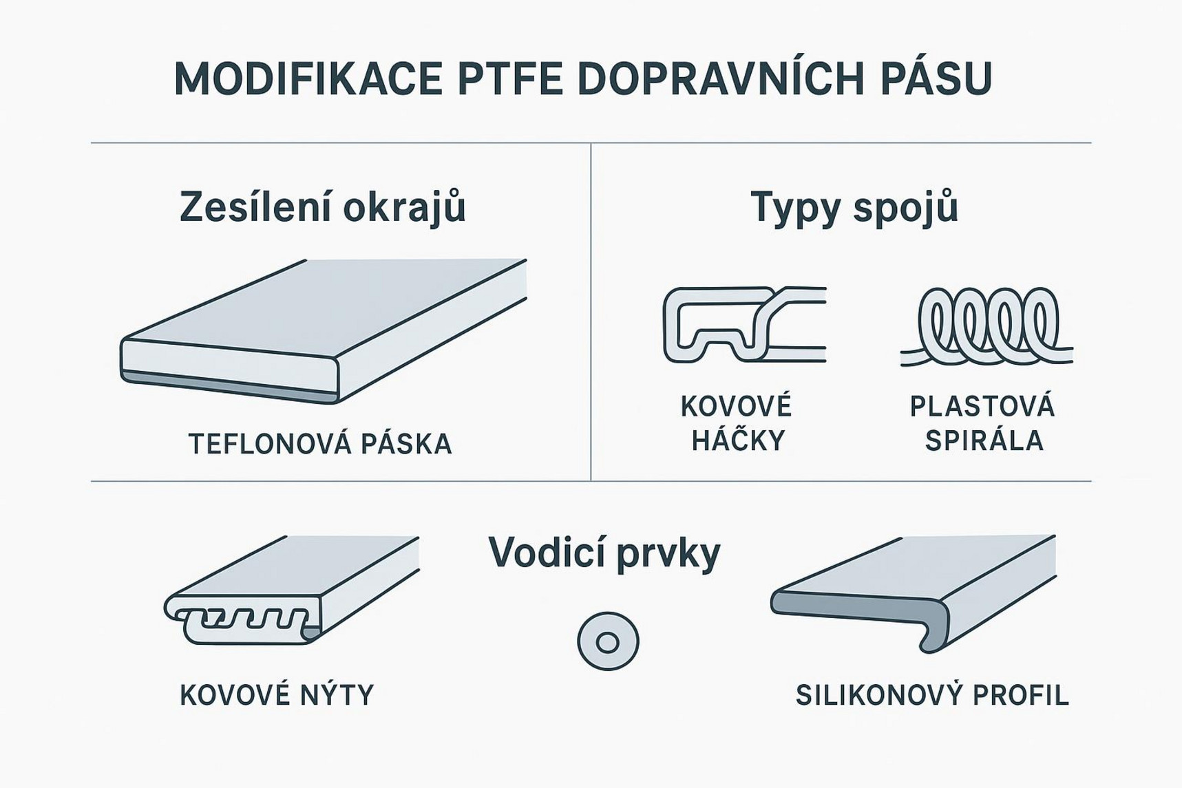 Porovnání cen s ohledem na celkovou návratnost investice