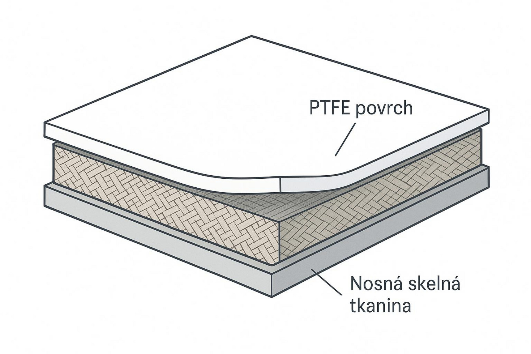 Dopravní pásy z PTFE