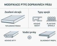 Poradna, poraďtePochopení dlouhodobých nákladových výhod dopravníc Jak udělat, Jak na to
